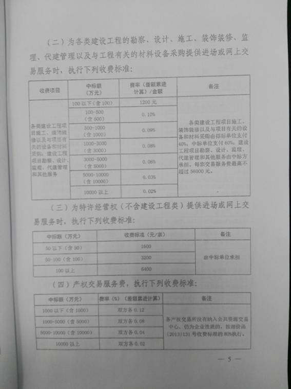 C:\Users\user\Desktop\价管科政务文件IMG_20160929_150359.jpg